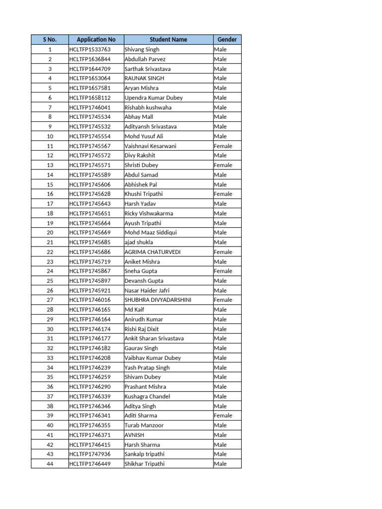 Student Application List for .Net Full Stack | PDF