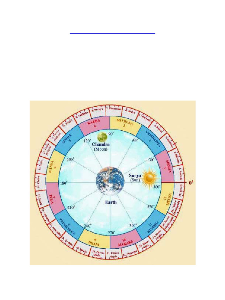 Understanding Janma Nakshatra and Rasi | PDF | Technical Factors Of ...