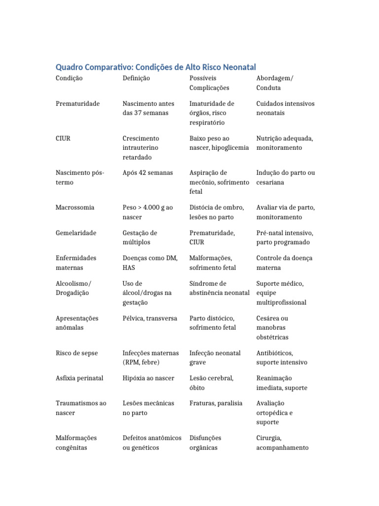 Condições de Alto Risco Neonatal: Comparativo | PDF | Parto | Ciências ...