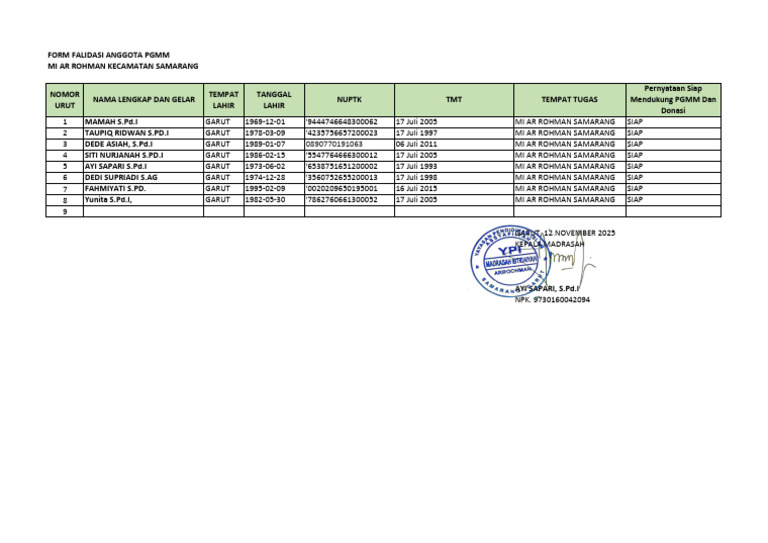 Formulir Validasi Anggota PGMM 2025 | PDF