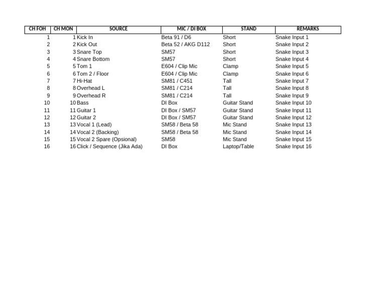 Live Sound Input List for Recording | PDF