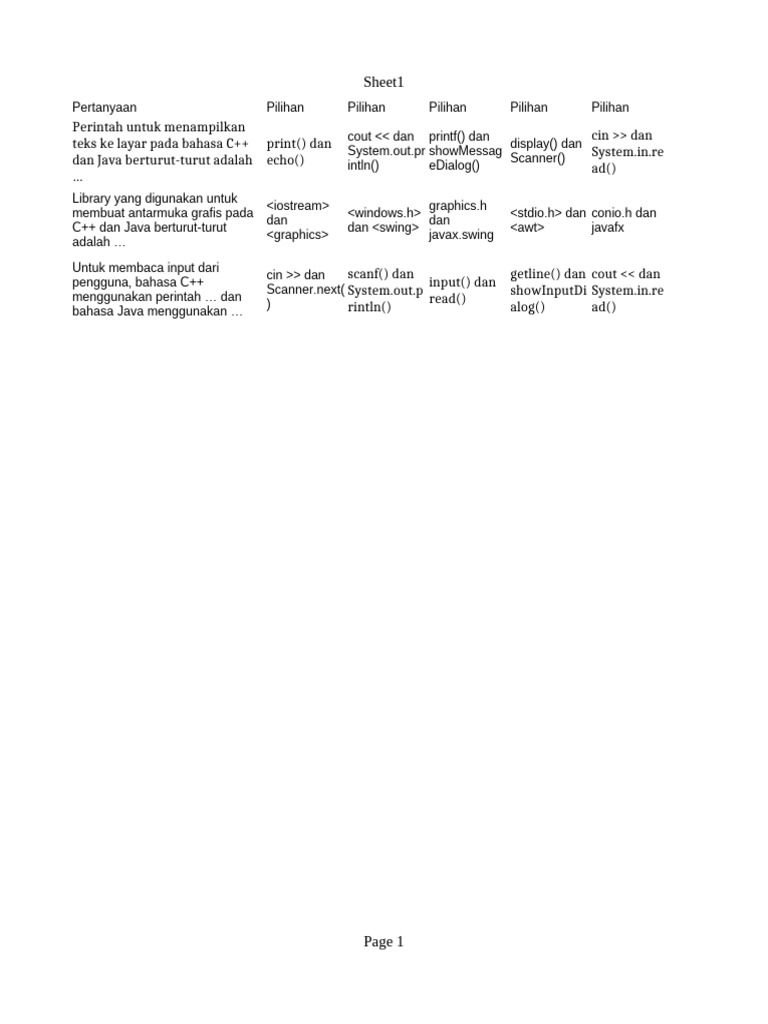 Perbandingan C++ dan Java: Sintaks Dasar | PDF