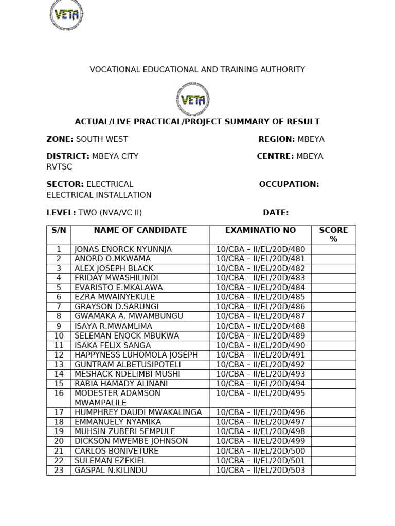 CBA FINAL PRACTICAL ASSESSMENT SCOREoooo | PDF