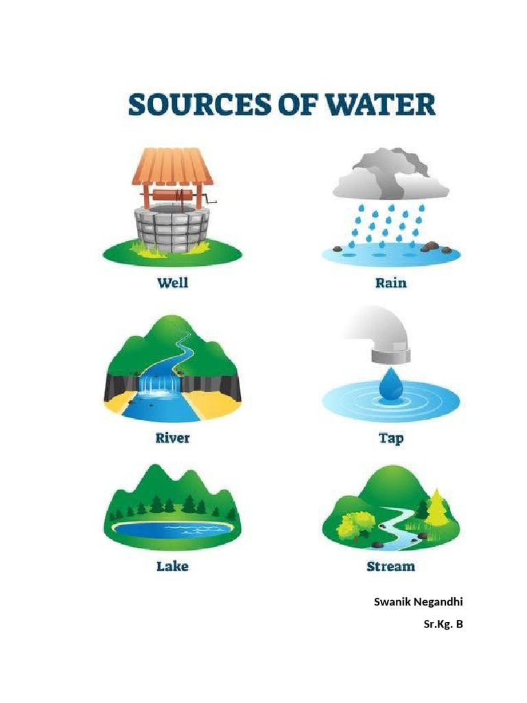 Sources of Water | PDF