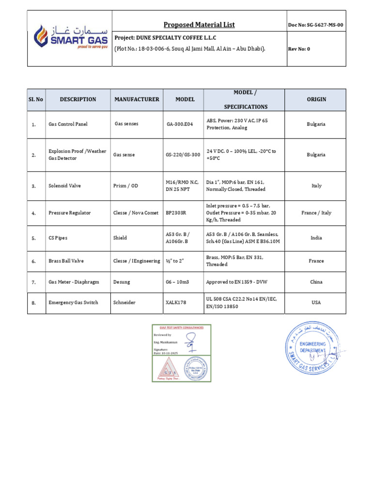 Material List | PDF | Gas Technologies | Plumbing