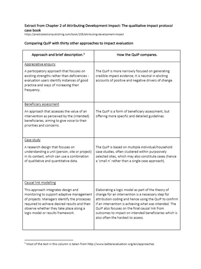 QuIP vs. 30 Impact Evaluation Methods | PDF | Evaluation | Case Study