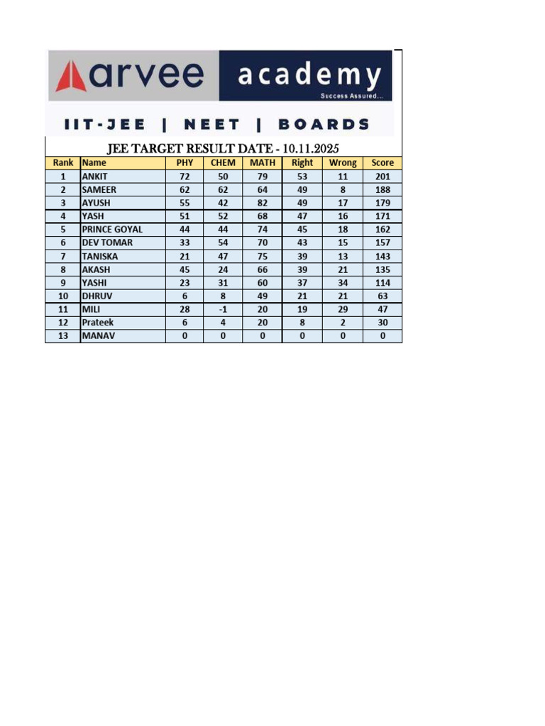 Jee Target Result 10.11.2025 | PDF