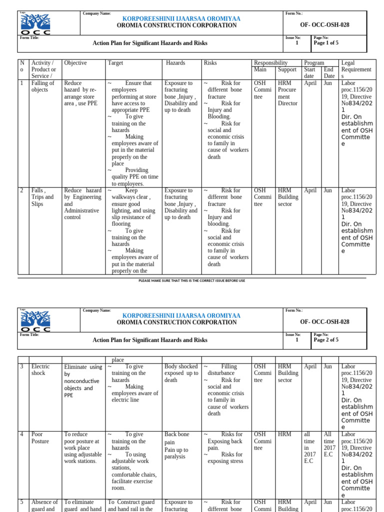 Hazard and Risk Action Plan | PDF | Waste | Personal Protective Equipment