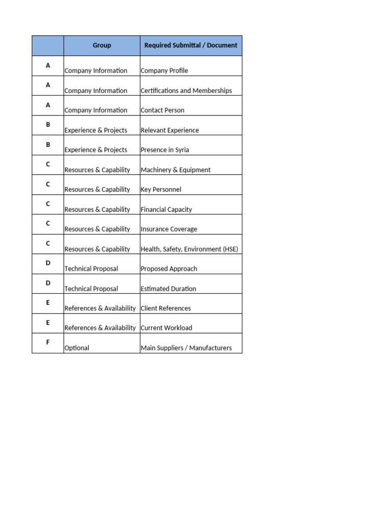 RFI Submission Requirements for Contractors | PDF
