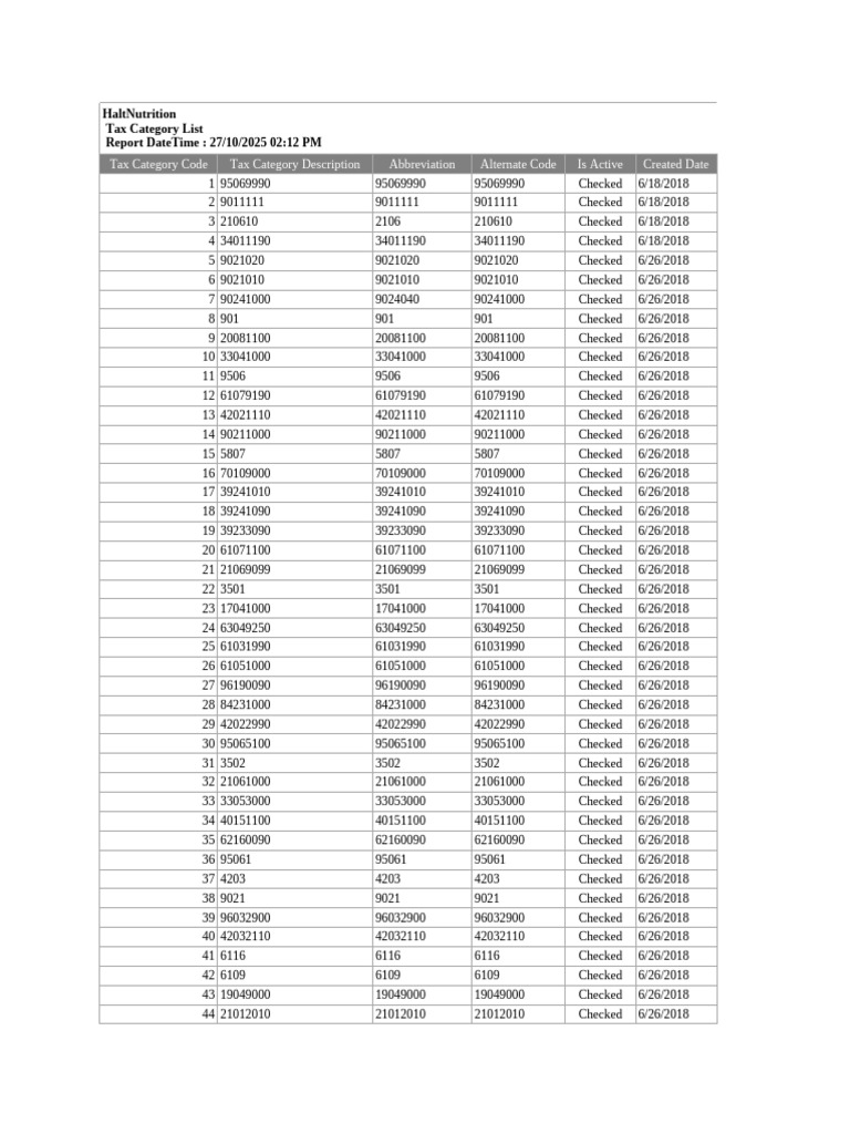 Tax Category Code List and Details | PDF