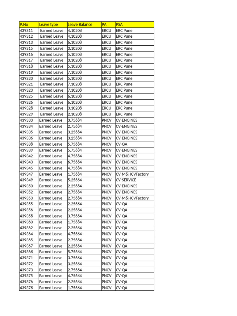 Earned Leave Balances by Employee | PDF