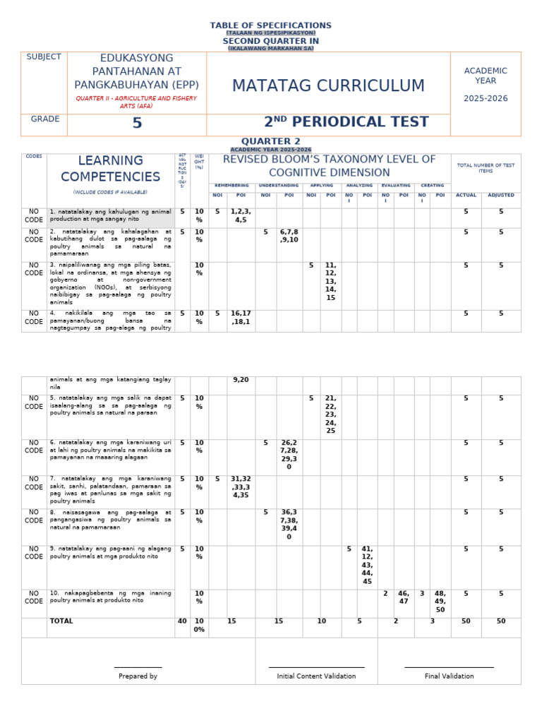 Epp-Afa 5 (Matatag) (T) - 2nd Periodical Test 2025-2026 | PDF