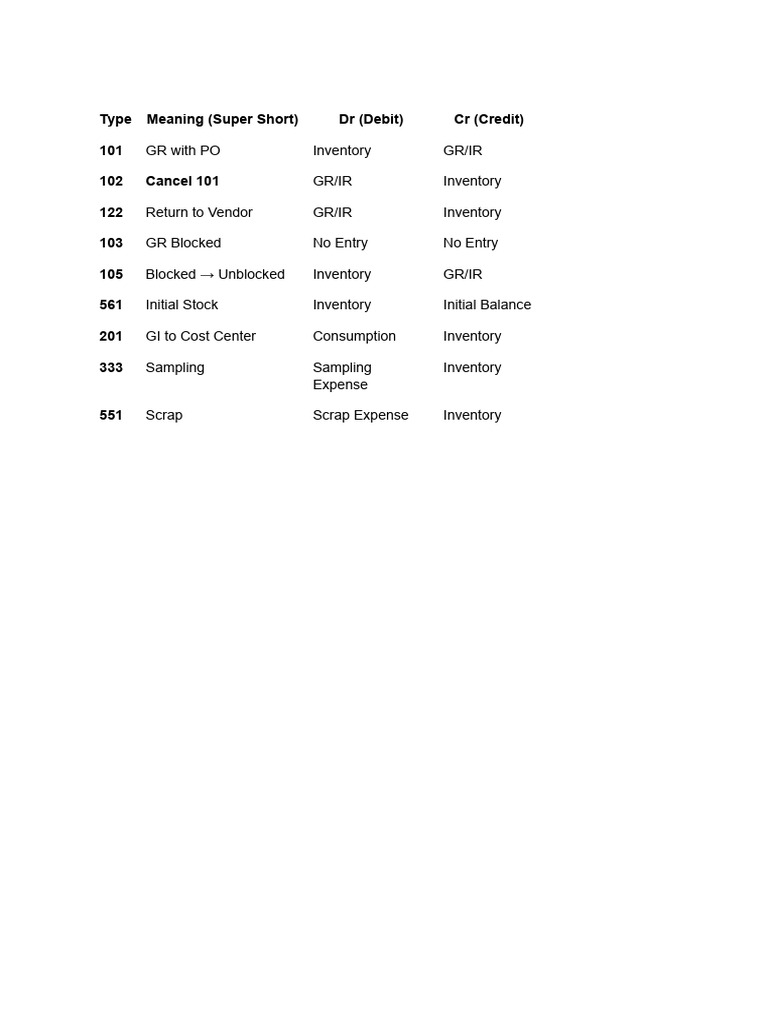 Movement Types | PDF