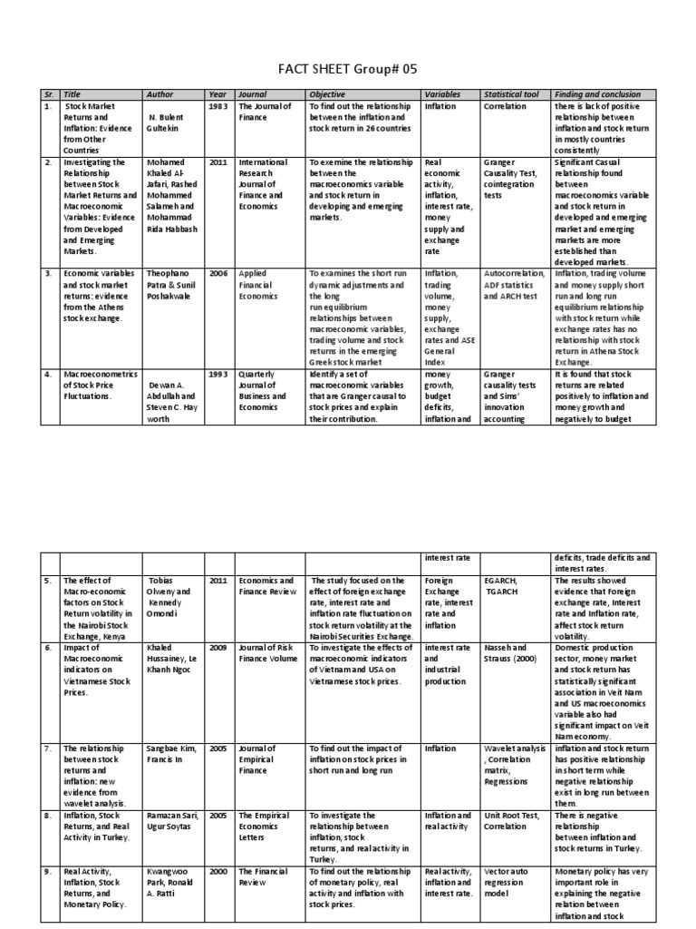 FACT SHEET Group# 05: Sr. Title Author Year Journal Objective Variables ...