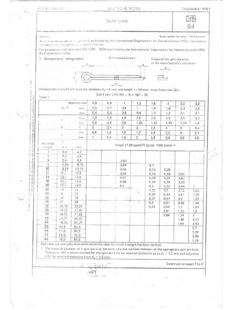 DIN 94 Split Pins | PDF
