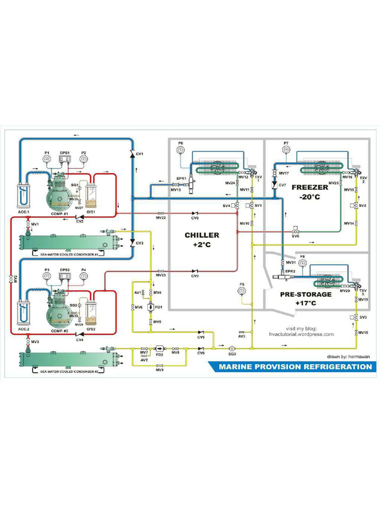 Marine Provision Refrigeration DIagram | PDF