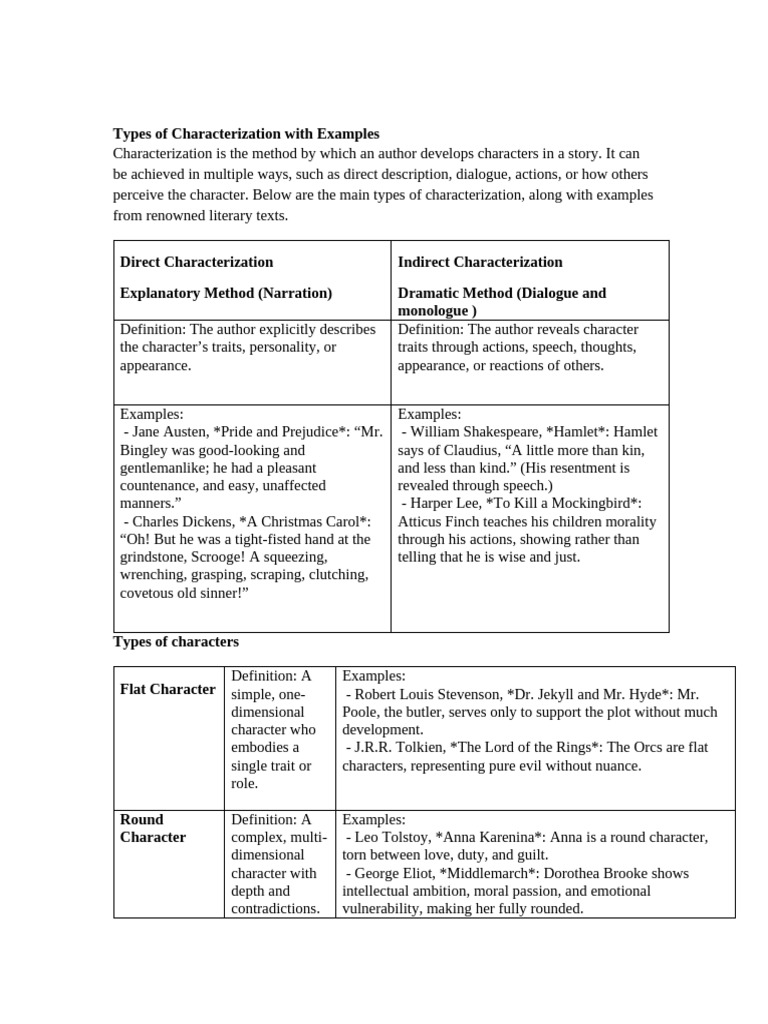 Types of Characterization Explained | PDF | A Christmas Carol ...