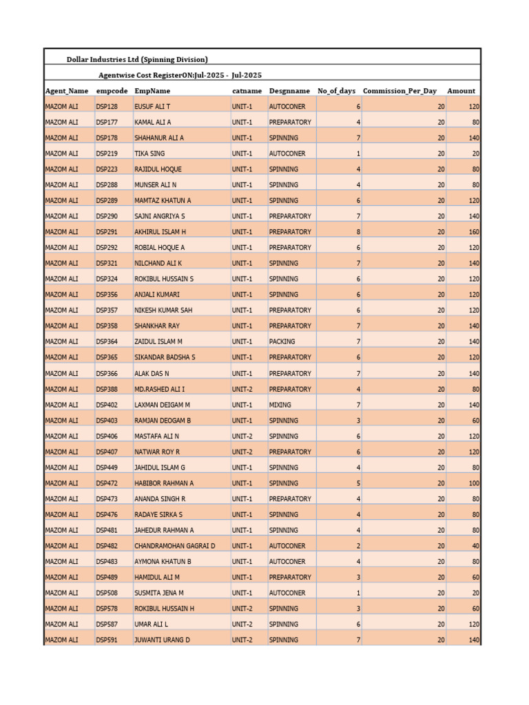 Agentwise Cost Register Summary | PDF