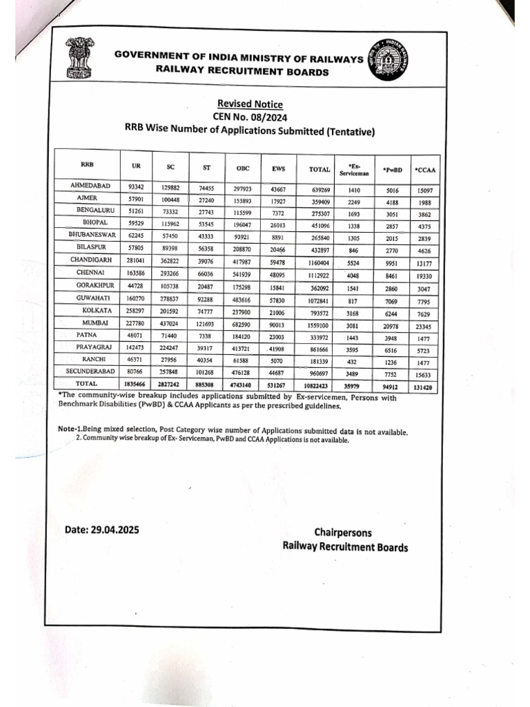 Level 1 Application Count | PDF