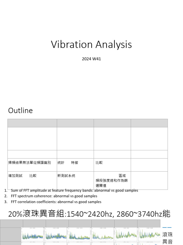 Vibration Analysis | PDF
