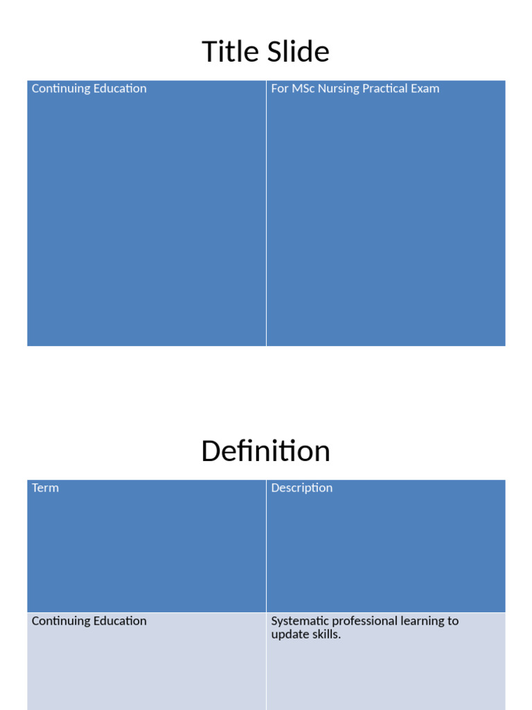Continuing Education Table Format | PDF