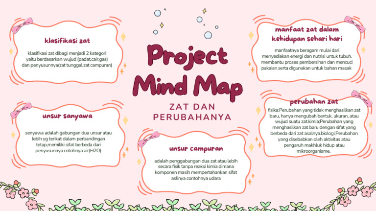 Peach White Cute Flower Rose Illustrative Project Mind Map Brainstorm | PDF