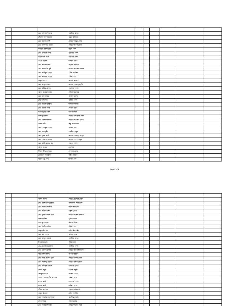 Trainee List Summary | PDF