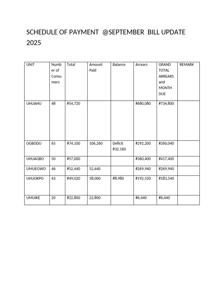 September 2025 Payment Schedule Summary | PDF