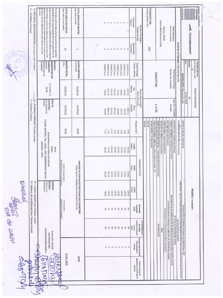 Packing List Compressed | PDF