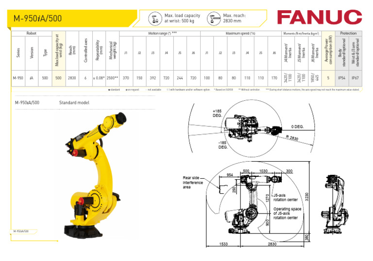 M-950iA Robot Specifications Overview | PDF | Motion (Physics) | Mechanics