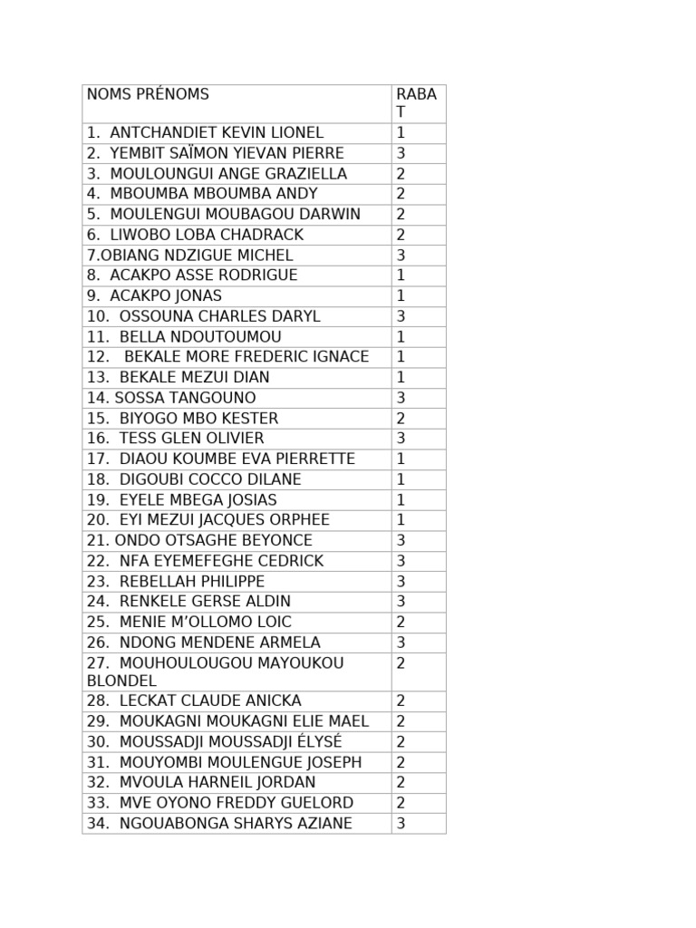 Liste | PDF