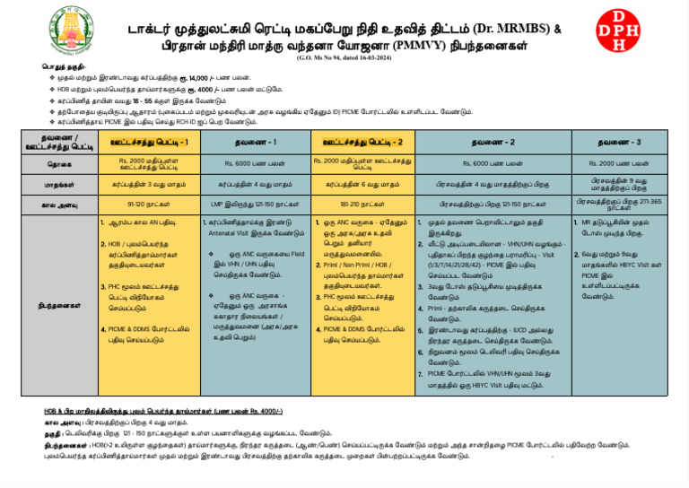 MRMBS Benefits - Tamil | PDF