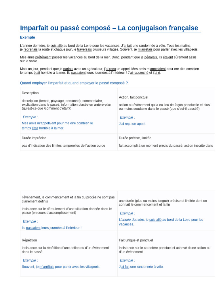 Imparfait vs Passé Composé en Français | PDF