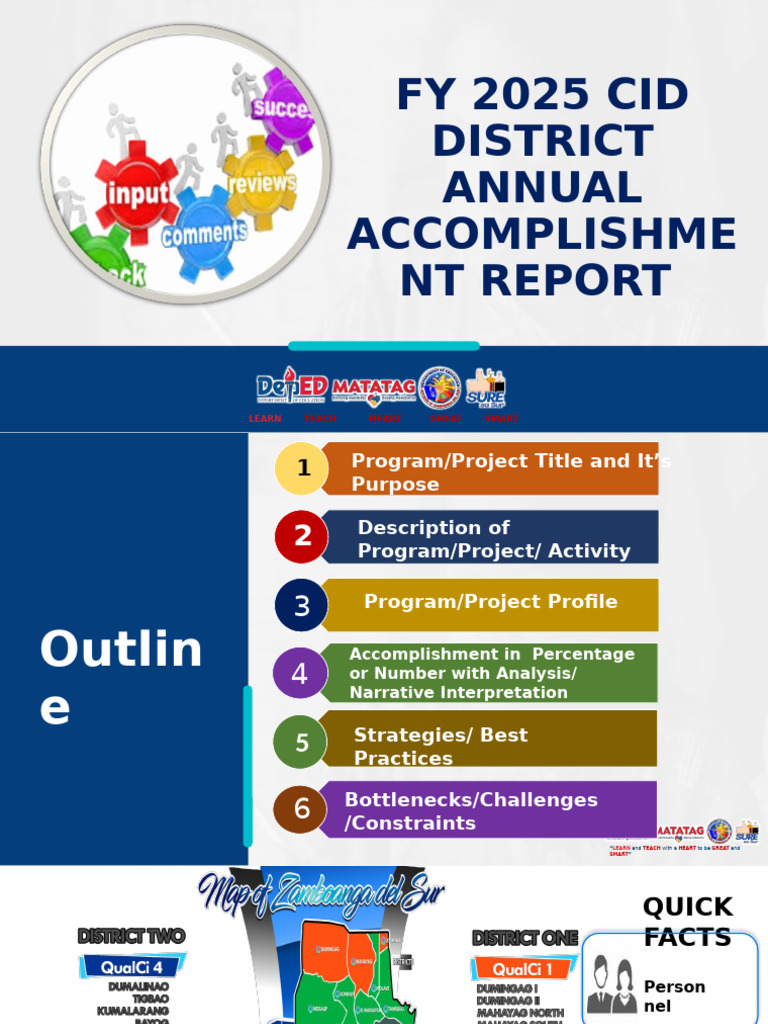 2025 Annual Education Report Summary | PDF | Curriculum | Classroom