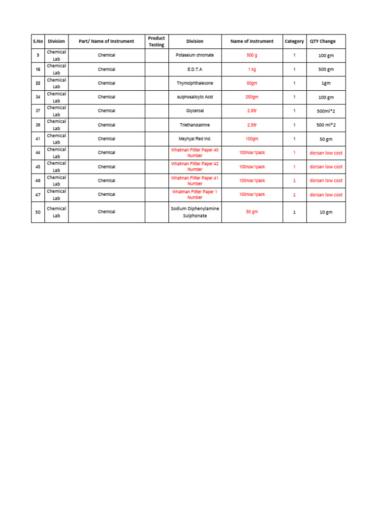 Chemical Lab Instrument Inventory List | PDF | Chemical Substances ...