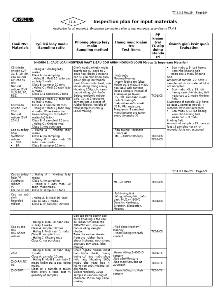 Input Materials Inspection Plan | PDF | Chemical Substances | Chemistry