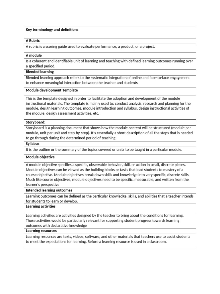 Key Terminology and Definitions in Blended Learning Module Development ...