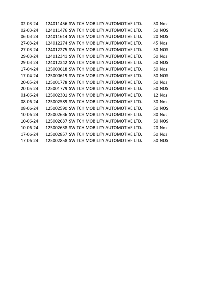 Switch Mobility Automotive Orders Summary | PDF