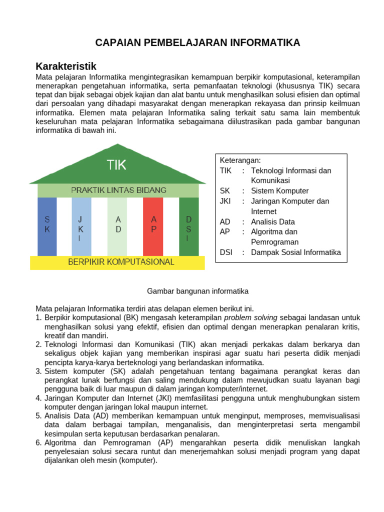 Capaian Pembelajaran Informatika Fase E | PDF