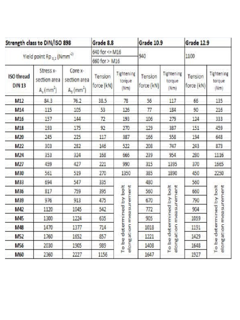 Torque For Bolts | PDF