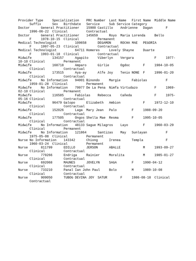 Roster of Providers 2 | PDF | Health Care | Social Programs
