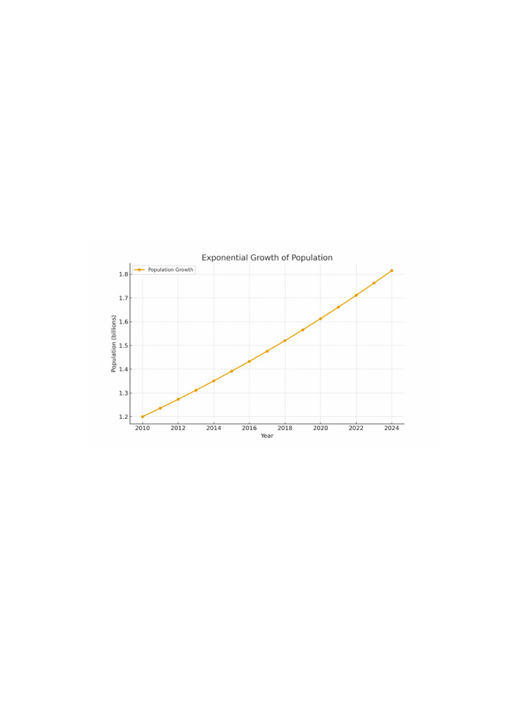 Exponential Graph Project | PDF