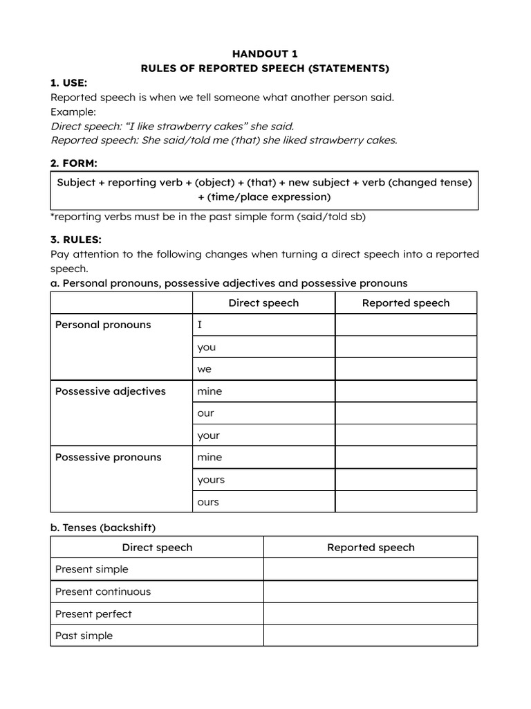 Reported Speech Rules Explained | PDF