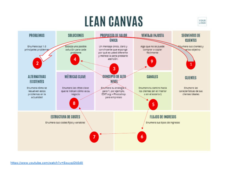 Modelo de Negocio LEAN CANVAS | PDF