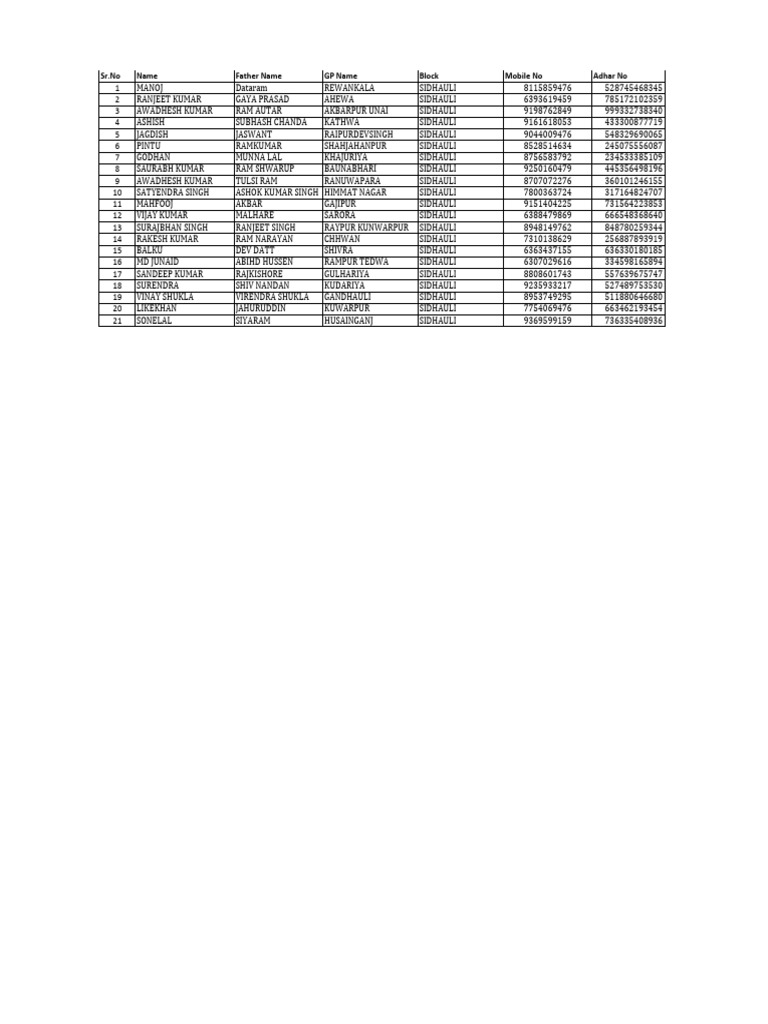 Sidhauli Resident Information List | PDF