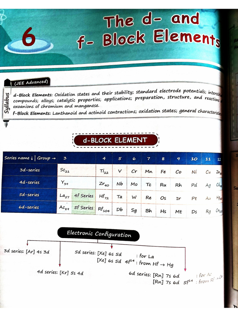 D & F Block Elements Without Any BC | PDF