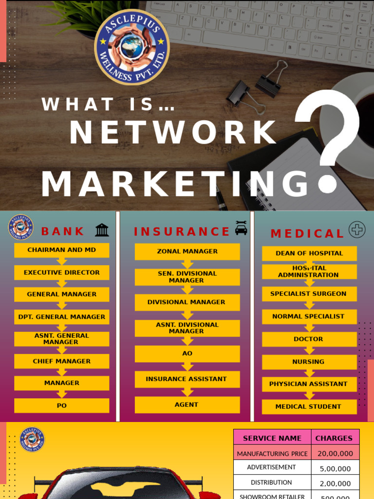 Understanding Network Marketing Potential | PDF | Health Care