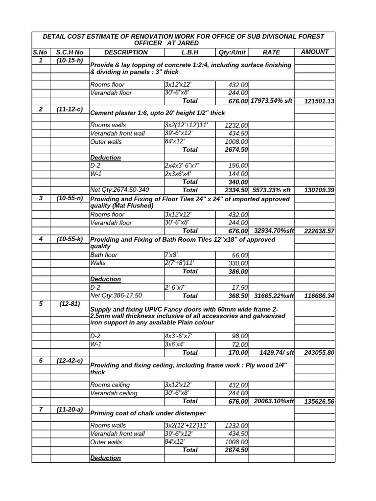 Detailed Cost Estimate for Office Renovation | PDF | Materials | Civil ...
