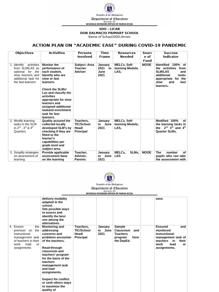 Action Plan for Academic Ease During COVID-19 | PDF | Teachers | Learning