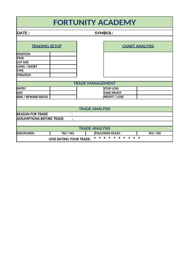 Trading Setup and Analysis Template | PDF
